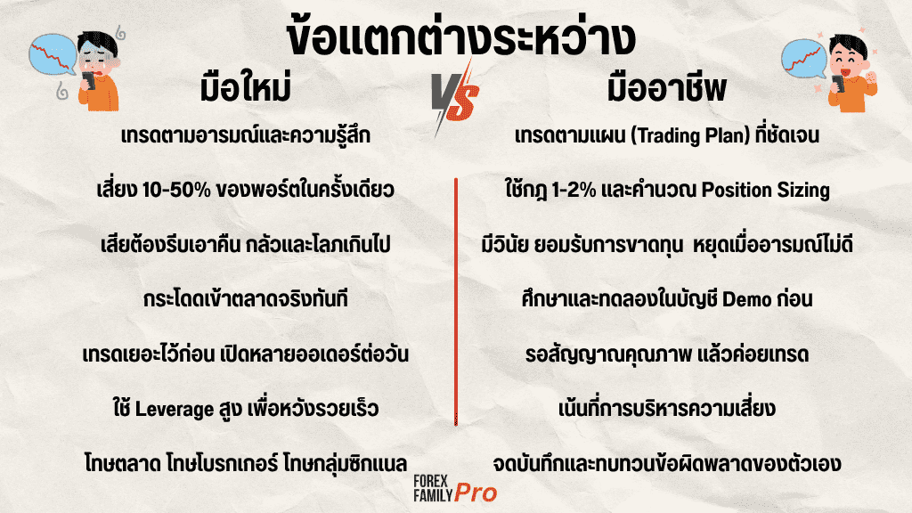 หนทางสู้เทรดเดอร์มืออาชีพ